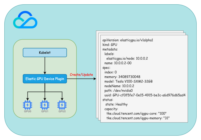 TKE qGPU 通过 CRD 管理集群 GPU 卡资源