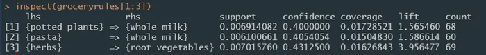 【机器学习与R语言】10- 关联规则
