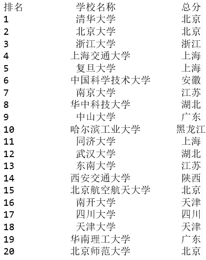 (参考)爬虫5-爬取中国大学排名情况