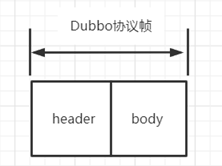 深度剖析Apache Dubbo核心技术内幕学习笔记