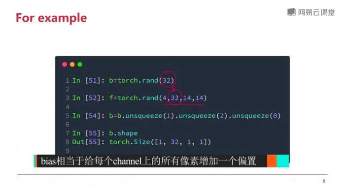 pytorch之维度变化view/reshape;squeeze/unsqueeze;Transpose/permute;Expand/repeat