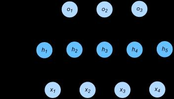 《动手学深度学习》笔记 Task03 过拟合、欠拟合及其解决方案；梯度消失、梯度爆炸；循环神经网络进阶