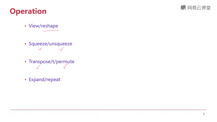 pytorch之维度变化view/reshape;squeeze/unsqueeze;Transpose/permute;Expand/repeat