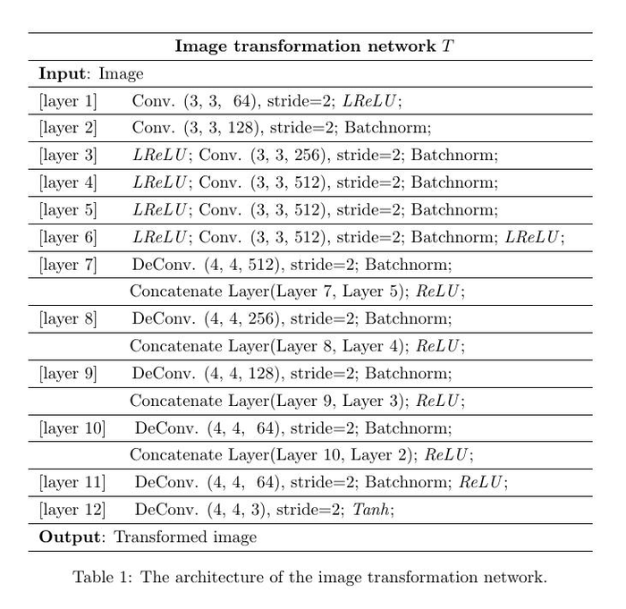 GAN相关：PAN（Perceptual Adversarial Network）/ 感知对抗网络