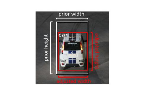 目标检测概述：一步法 An overview of object detection: one-stage methods