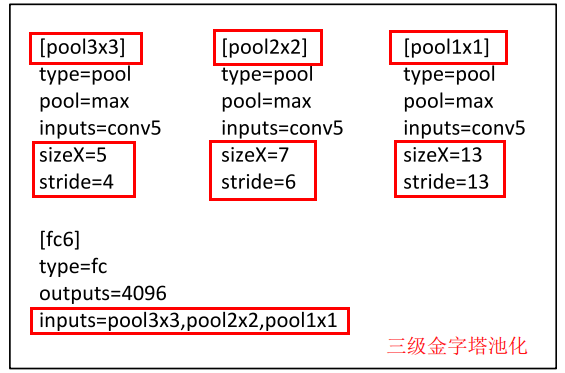 目标检测--Spatial pyramid pooling in deep convolutional networks for visual recognition(PAMI, 2015)