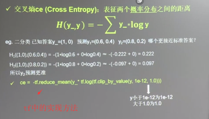 20180929 北京大学 人工智能实践：Tensorflow笔记03