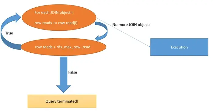 拒绝“爆雷”！GaussDB(for MySQL)新上线了这个功能