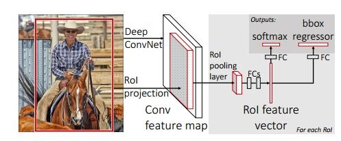 Faster RCNN（tensorflow）代码详解