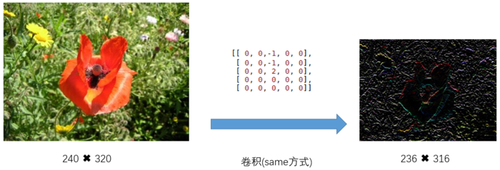 用python实现对图像的卷积(滤波) - swuxyj