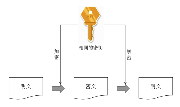 如何实现云数据治理中的数据安全？