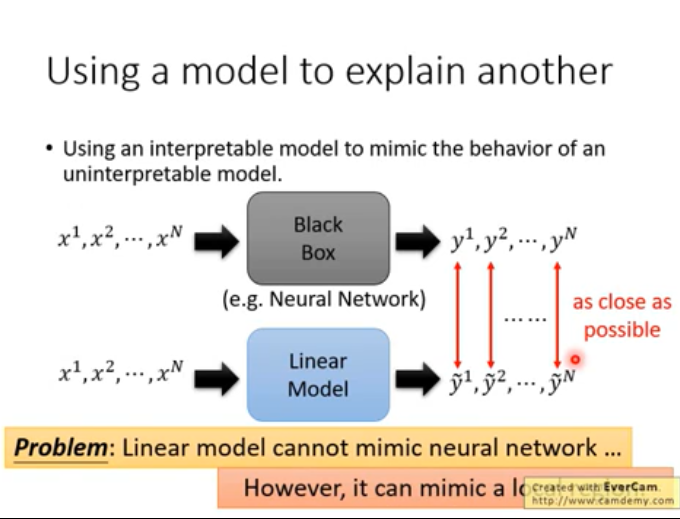 【笔记】机器学习 - 李宏毅 -- Explainable ML 可解释性机器学习