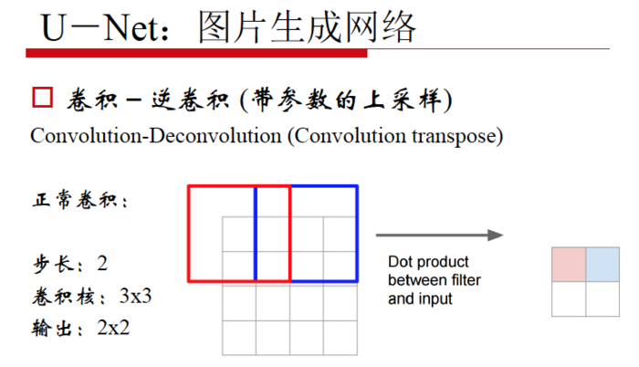 【原创 深度学习与TensorFlow 动手实践系列 - 4】第四课：卷积神经网络 - 高级篇