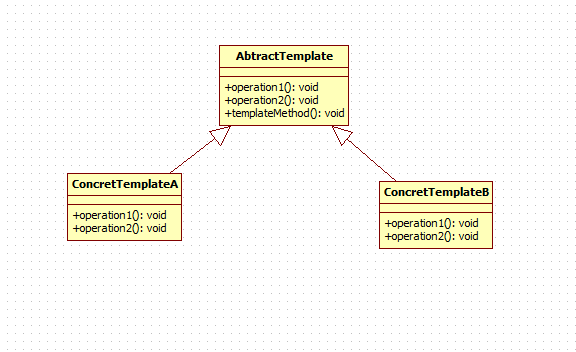 设计模式类图之模板方法模式