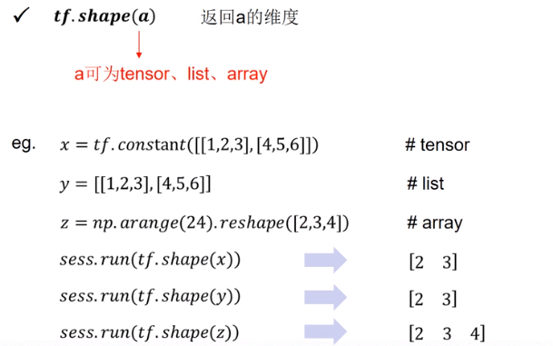 20180929 北京大学 人工智能实践：Tensorflow笔记08