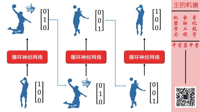 小孩都看得懂的循环神经网络