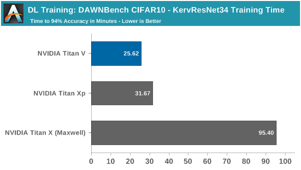 NVIDIA深度学习Tensor Core性能解析（下）