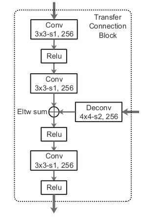 [论文解读]CVPR 2018|RefineDet:Single-Shot Refinement Neural Network for Object Detection 结合单双阶段的优点做目标检测