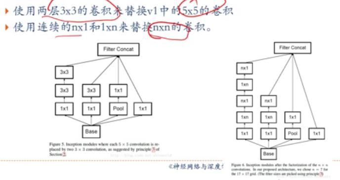 邱锡鹏 神经网络与深度学习课程【八】——卷积神经网络3和循环神经网络1