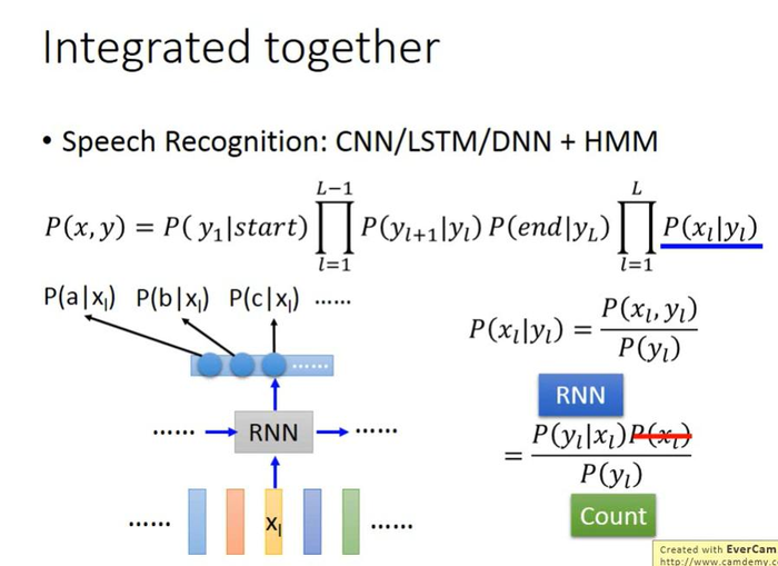 【李宏毅机器学习】Recurrent Neural Network Part2 循环神经网络（p21） 学习笔记