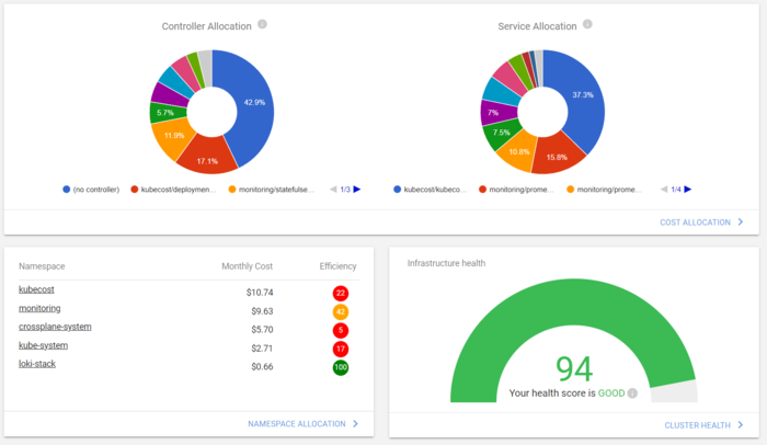 Kubecost Overview - 2