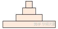 NLP（十）：pytorch实现中文文本分类