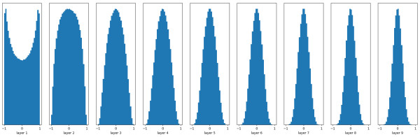 (转载）深度学习的weight initialization