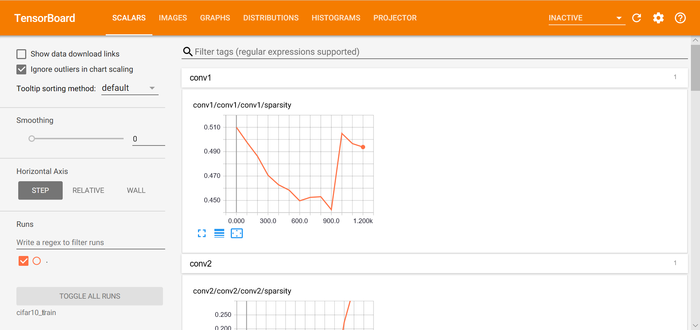 通俗易懂之Tensorflow summary类 & 初识tensorboard