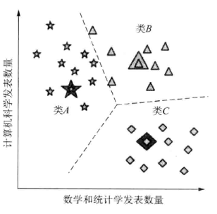 【机器学习与R语言】11- Kmeans聚类