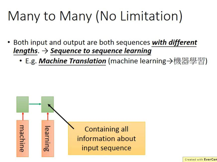 【李宏毅机器学习】Recurrent Neural Network Part2 循环神经网络（p21） 学习笔记