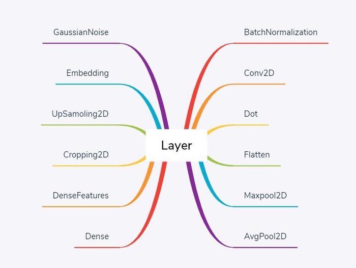 【TensorFlow2.0】以后我们再也离不开Keras了？