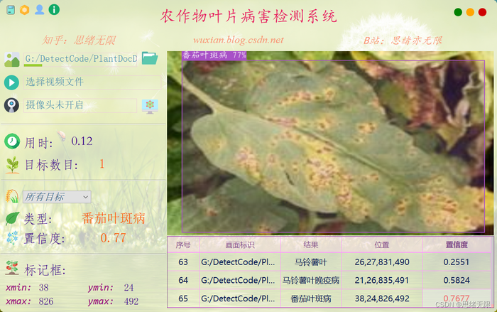 基于深度学习的农作物叶片病害检测系统（UI界面+YOLOv5+训练数据集）
