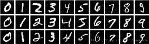 利用全连接神经网络实现手写数字识别-使用Python语言，Keras框架