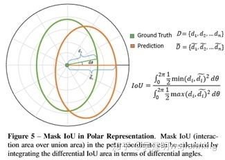 CVPR目标检测与实例分割算法解析：FCOS（2019），Mask R-CNN（2019），PolarMask（2020）