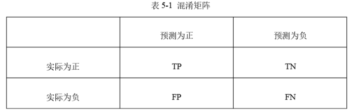 文献阅读：基于深度学习的目标检测算法研究及应用[硕士论文.2015.万维.电子科大]