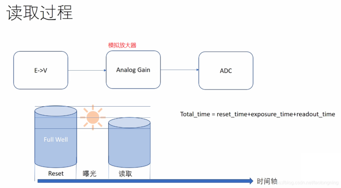 GPU端到端目标检测YOLOV3全过程（上）