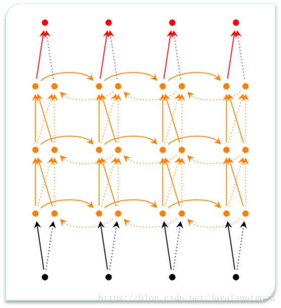 循环神经网络（rnn）讲解