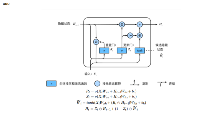 动手学深度学习PyTorch版-task03