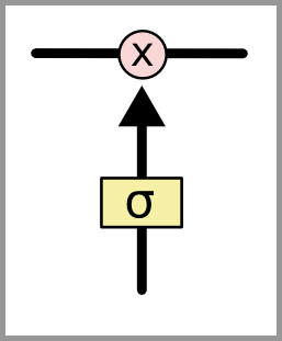 循环神经网络 – Recurrent Neural Network | RNN