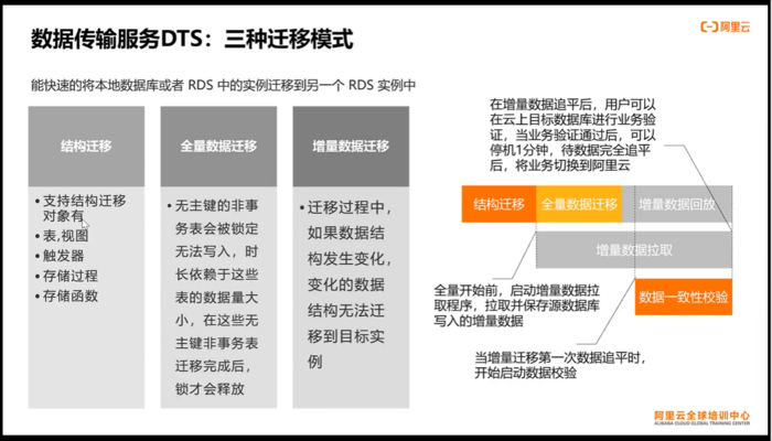 Apsara Clouder云计算技能认证：云数据库管理与数据迁移