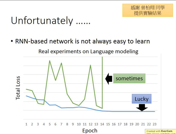 【李宏毅机器学习】Recurrent Neural Network Part2 循环神经网络（p21） 学习笔记