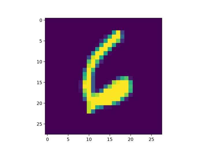 卷积的发展历程，原理和基于 TensorFlow 的实现