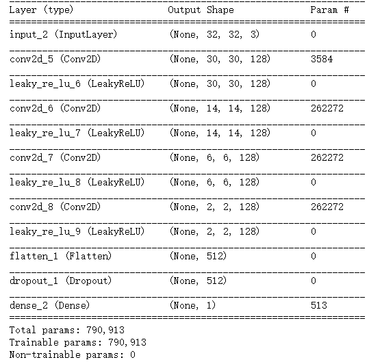 4.keras实现-->生成式深度学习之用GAN生成图像