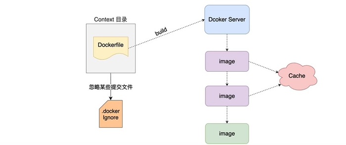 Docker 学习笔记