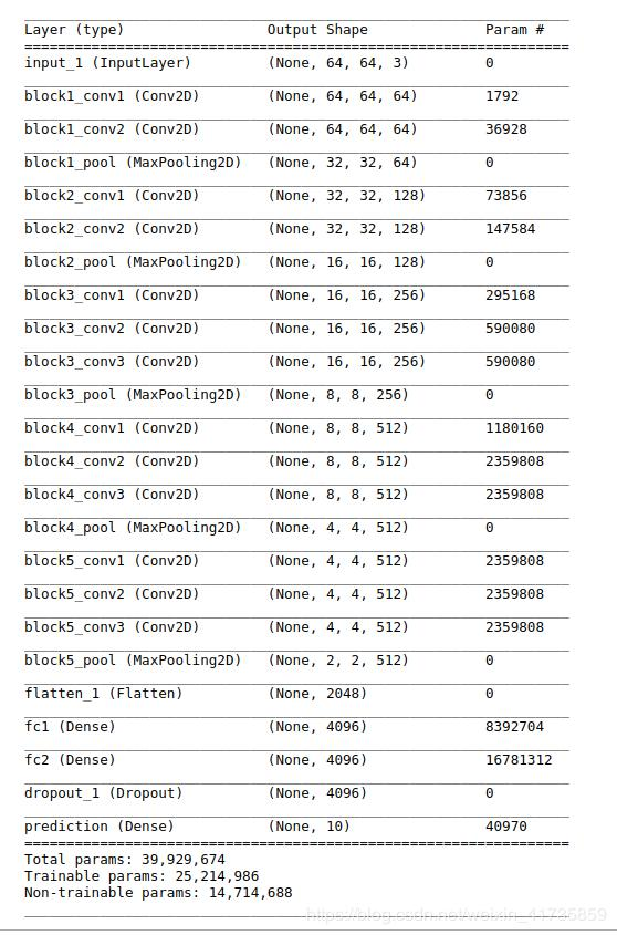 迁移学习：keras + vgg16 + cifar10 实现图像识别