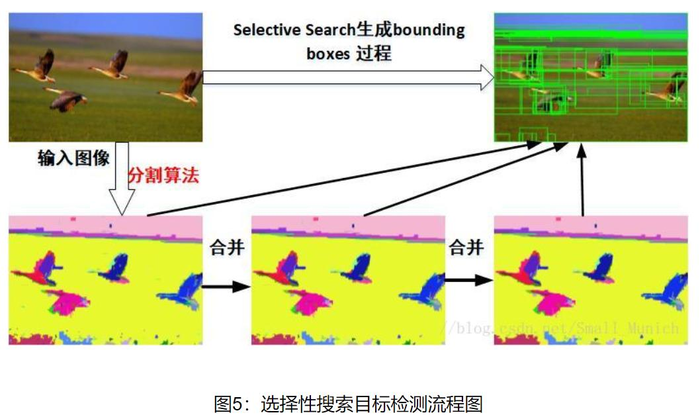 目标检测基础知识