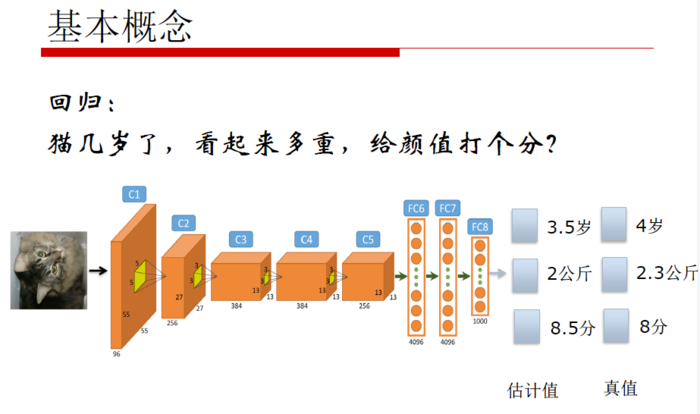 【原创 深度学习与TensorFlow 动手实践系列 - 1】第一课：深度学习总体介绍