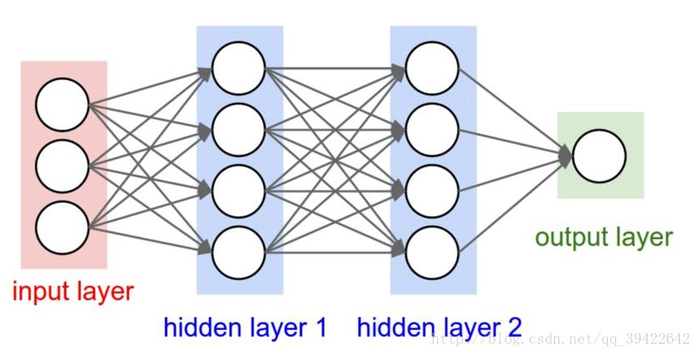 Datawhale《深度学习-NLP》Task8- 循环神经网络