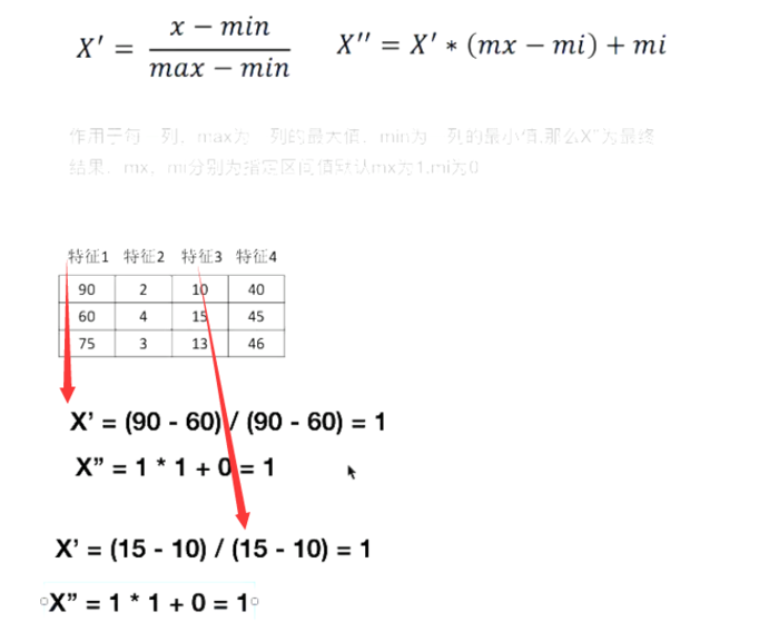 机器学习进度02（数据预处理、降维、低方差特征、相关系数、主成分分析）