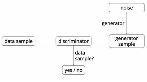 生成对抗网络（GAN，Generative Adversarial Network）介绍